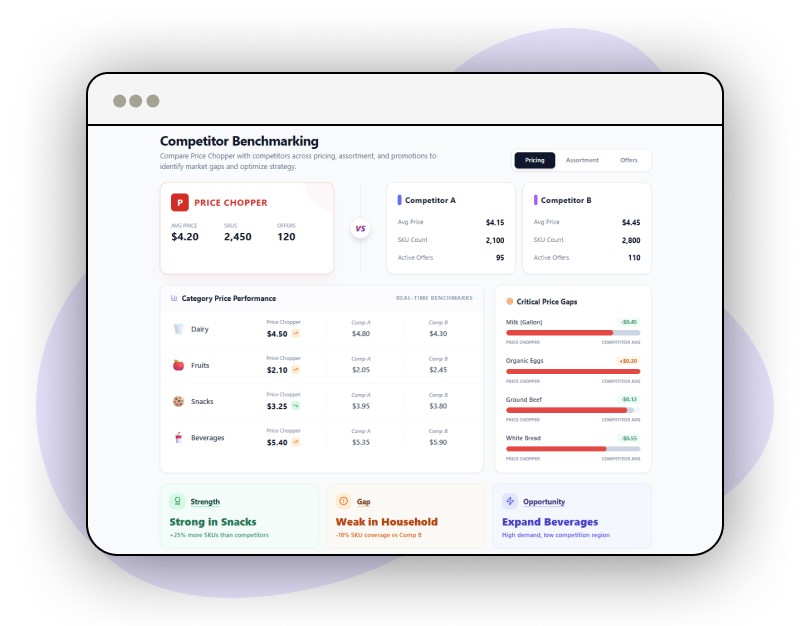 Supplier-Evaluation